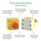 SCHNEIDER ELECTRIC XALD144