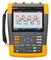 FLUKE FLUKE-190-504-III-S
