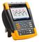 FLUKE FLUKE-190-504-III-S