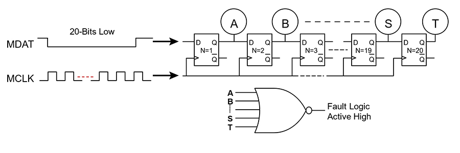 figure5