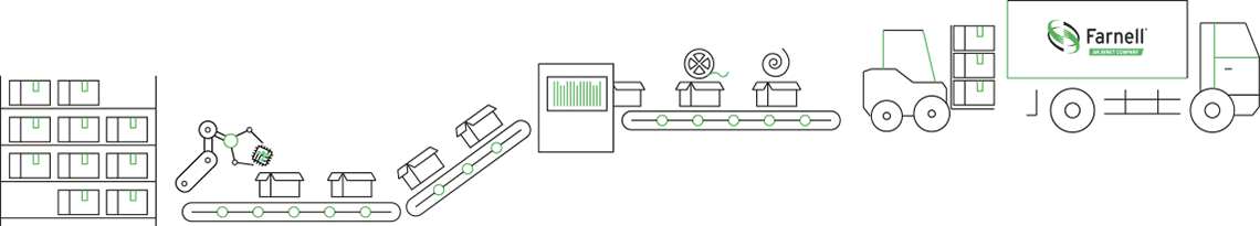 Illustration of the distibution process Illustration of the distibution process